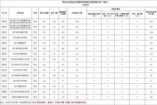 季后赛历史上首战告负后仍能赢下系列赛次数排名 湖人15次榜首