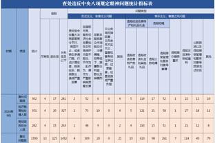 德转列当今右脚最贵阵：姆巴佩、维尼修斯、贝林厄姆领衔